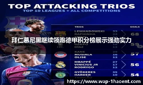 拜仁慕尼黑继续领跑德甲积分榜展示强劲实力