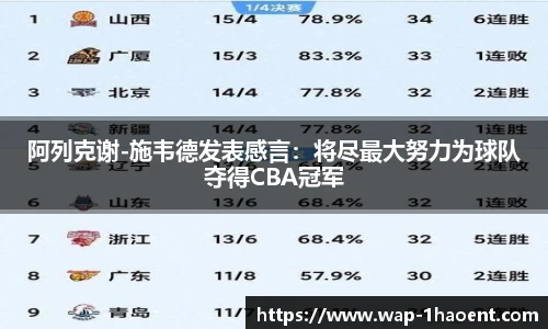 阿列克谢-施韦德发表感言:将尽最大努力为球队夺得CBA冠军