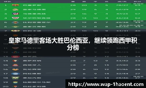 皇家马德里客场大胜巴伦西亚,继续领跑西甲积分榜