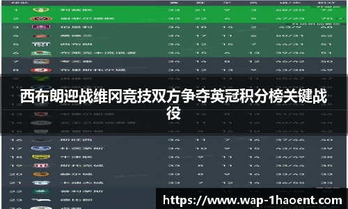 西布朗迎战维冈竞技双方争夺英冠积分榜关键战役