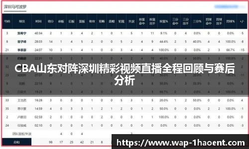 CBA山东对阵深圳精彩视频直播全程回顾与赛后分析
